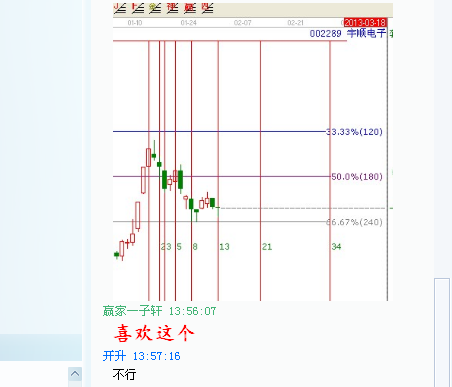 強(qiáng)勢(shì)個(gè)股的二次買(mǎi)點(diǎn)——002289