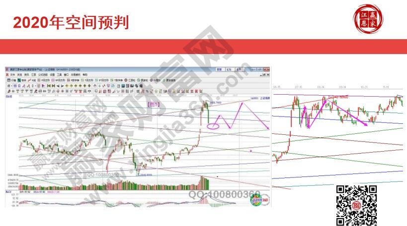 2020年三季度預(yù)判圖與實(shí)際走勢對(duì)比